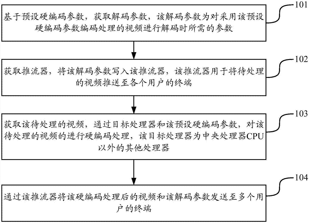 视频处理方法、装置、计算机设备和存储介质与流程