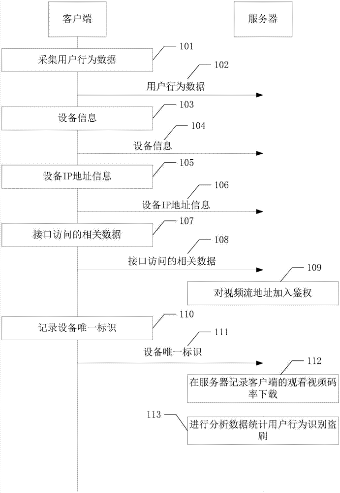 一种确定盗刷数据的方法、客户端及服务器与流程