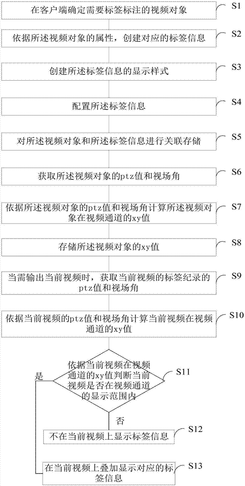 一种视频标签定位方法与流程