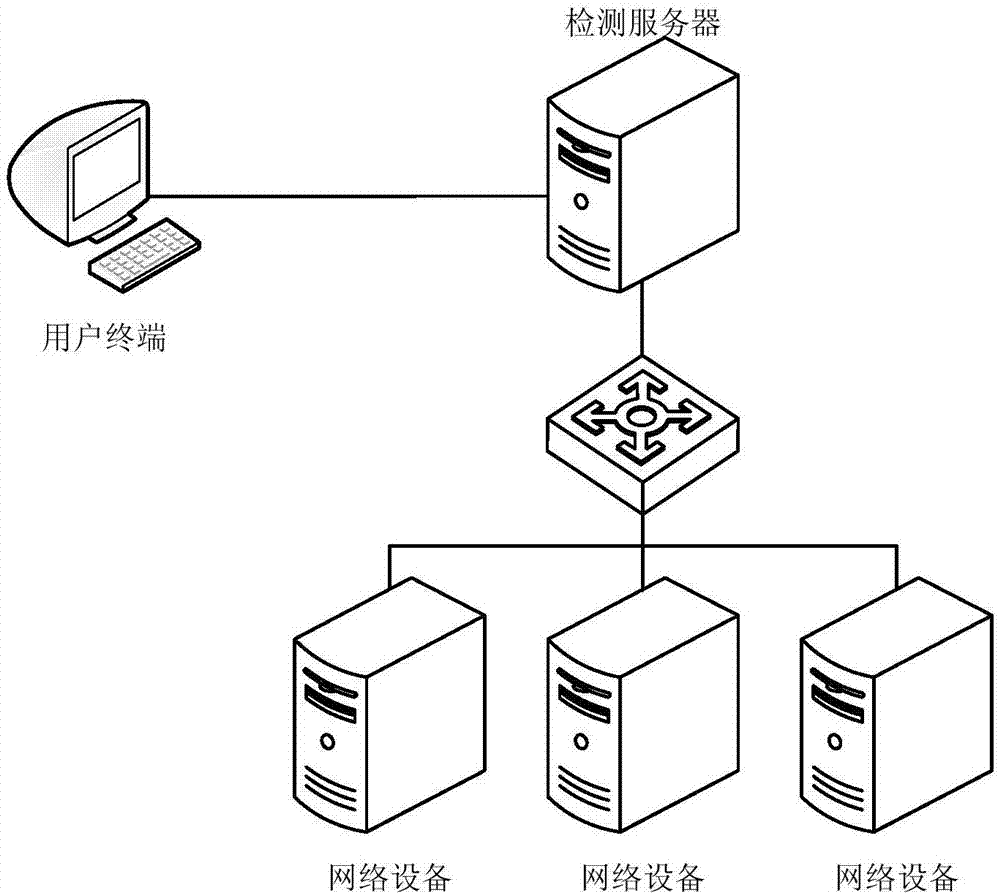 一种获取安全配置信息的方法及装置与流程