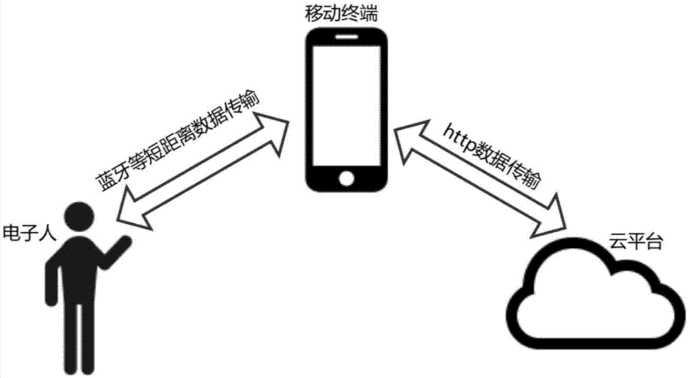 一种用于电子人数据传输的加密方法与流程