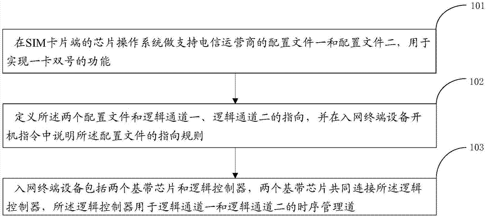 一种单SIM双号双待机的方法和系统与流程