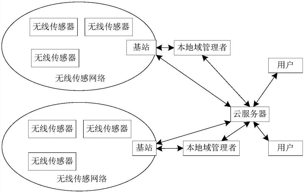 一种用于物联网传感信息虚拟服务的网络入侵检测方法与流程