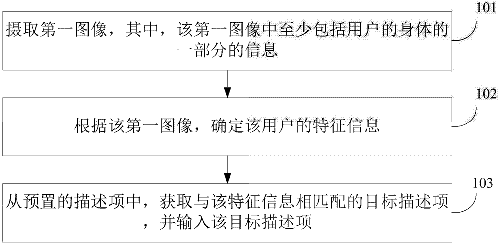 一种输入方法和电子设备与流程