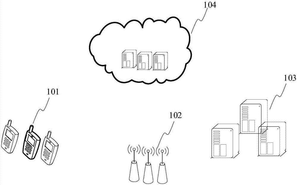 用户认证方法、装置、终端及存储介质与流程