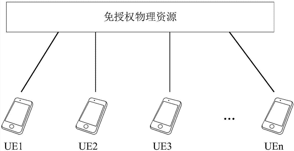 一种业务调度处理方法及装置与流程