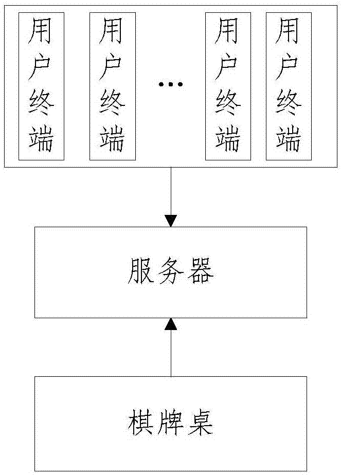 一种棋牌信息处理系统及方法与流程