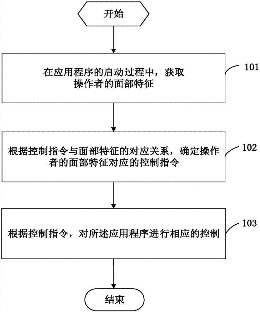 一种控制应用程序的方法及移动终端与流程