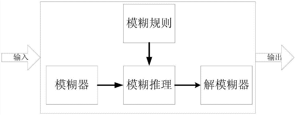 基于聚类和模糊系统的无线传感器网络分簇路由协议的制作方法