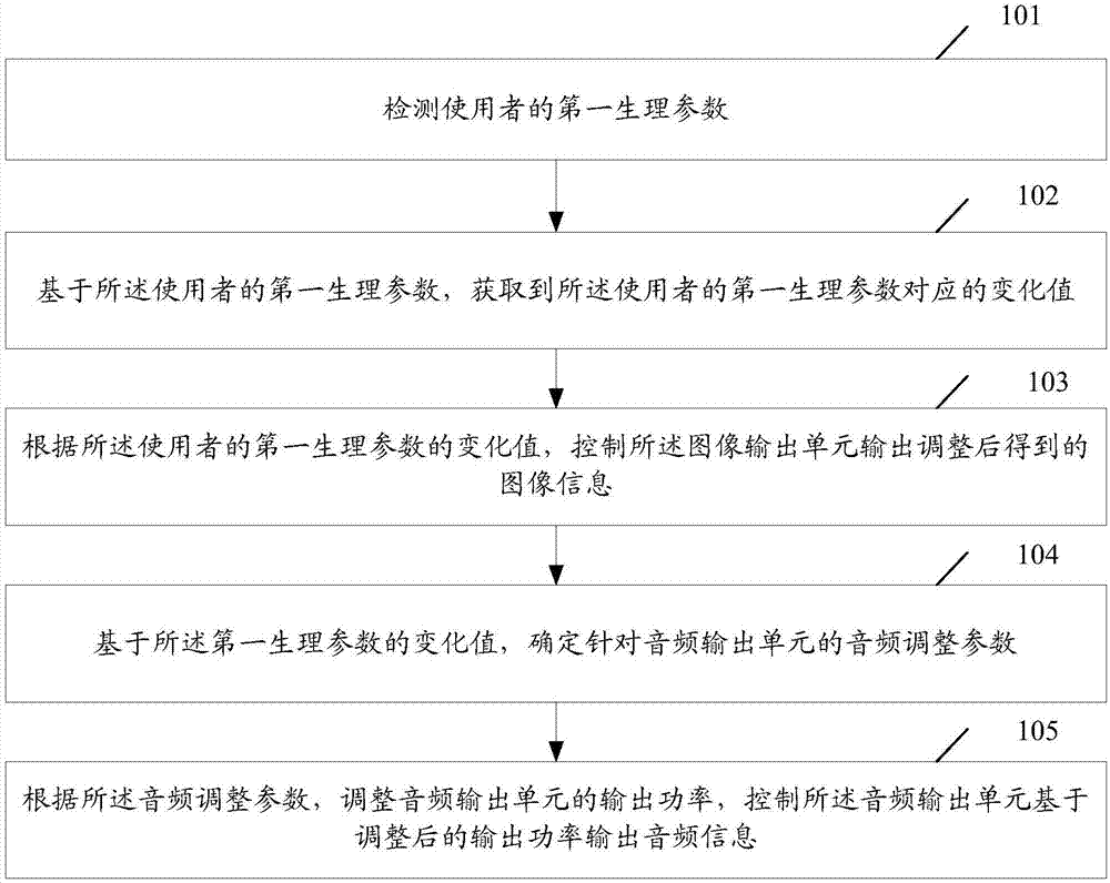 一种信息处理方法及电子设备与流程