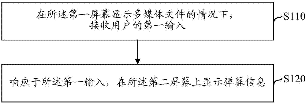 一种弹幕信息的显示方法和终端与流程