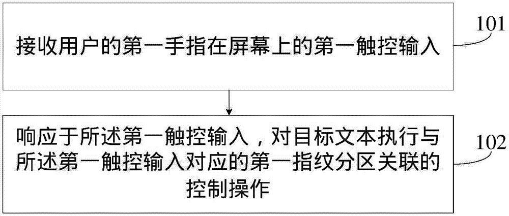 一种文本编辑方法及终端设备与流程