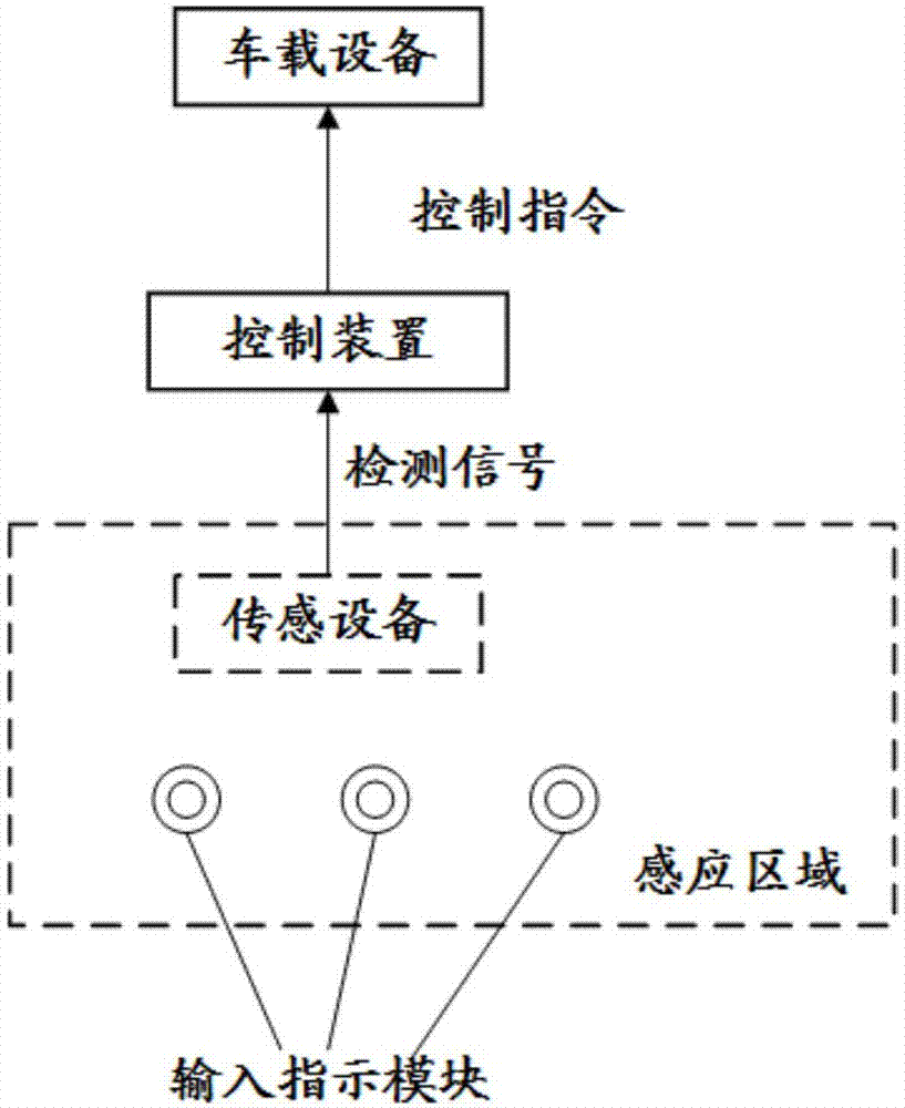 车辆内饰交互方法与系统以及包括该系统的车辆与流程