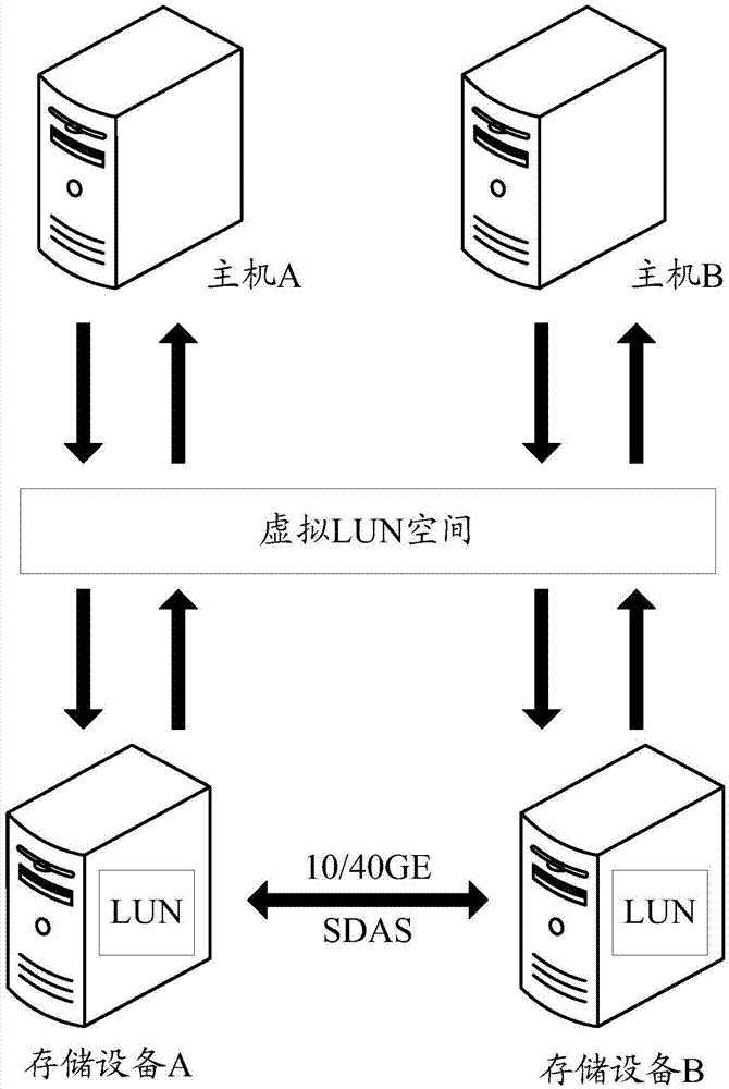 一种处理写入冲突的方法及装置与流程