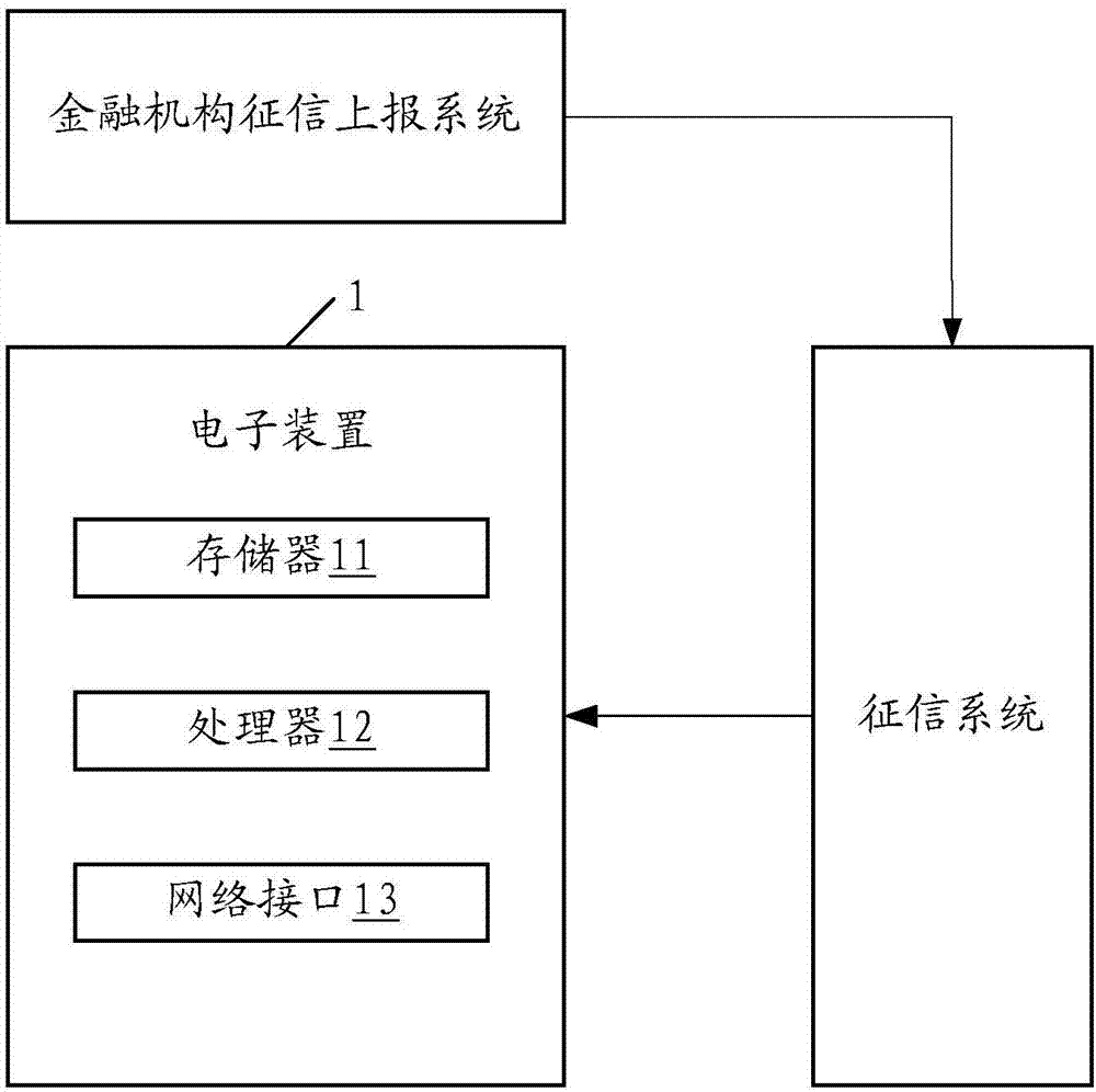 电子装置、征信反馈报文的解析方法及存储介质与流程