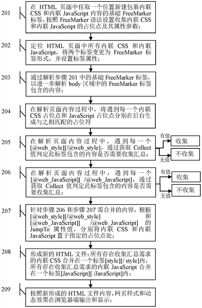 一种HTML内联CSS和内联JavaScript合并方法与流程