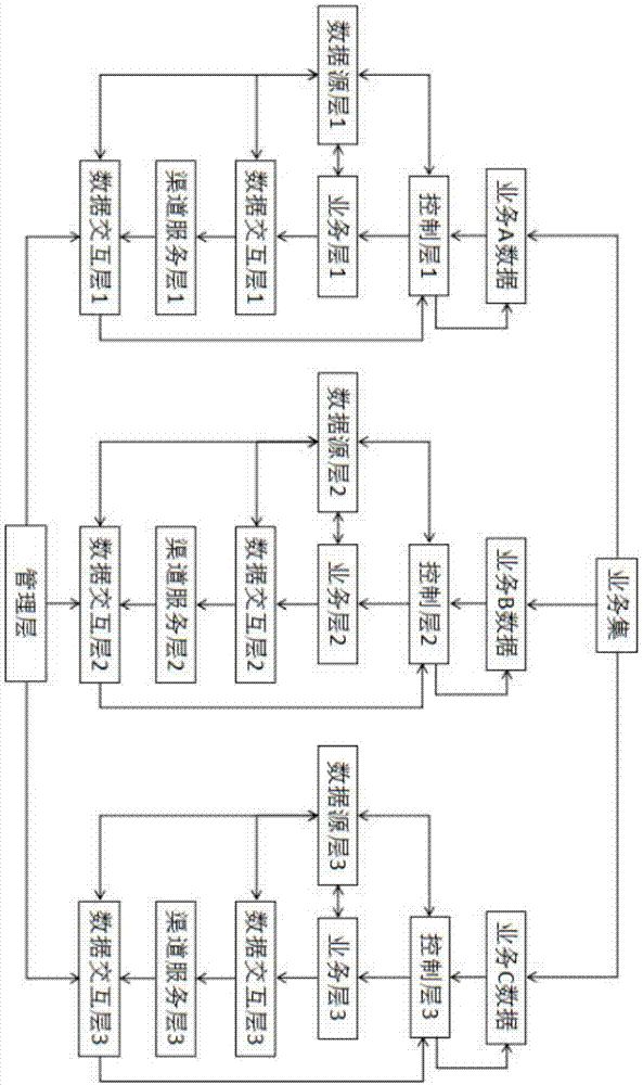 一种智能通讯技术框架及其处理方法与流程