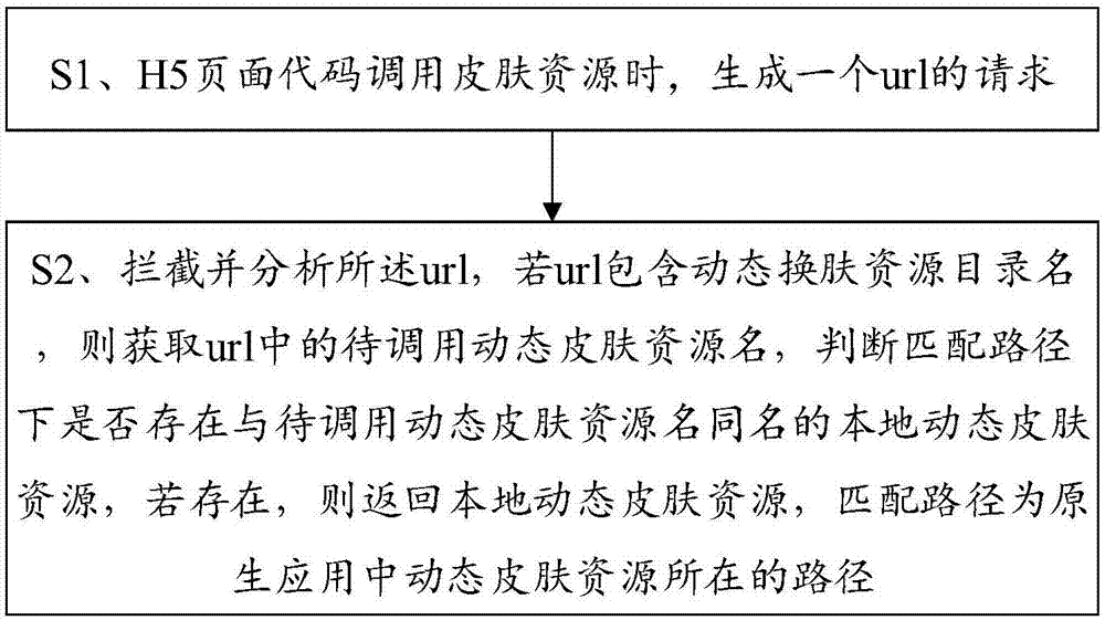 一种H5页面在原生应用中动态换肤的方法及终端与流程