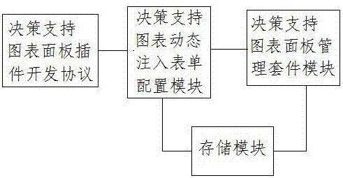 一种动态注入决策支持图表的系统及方法与流程