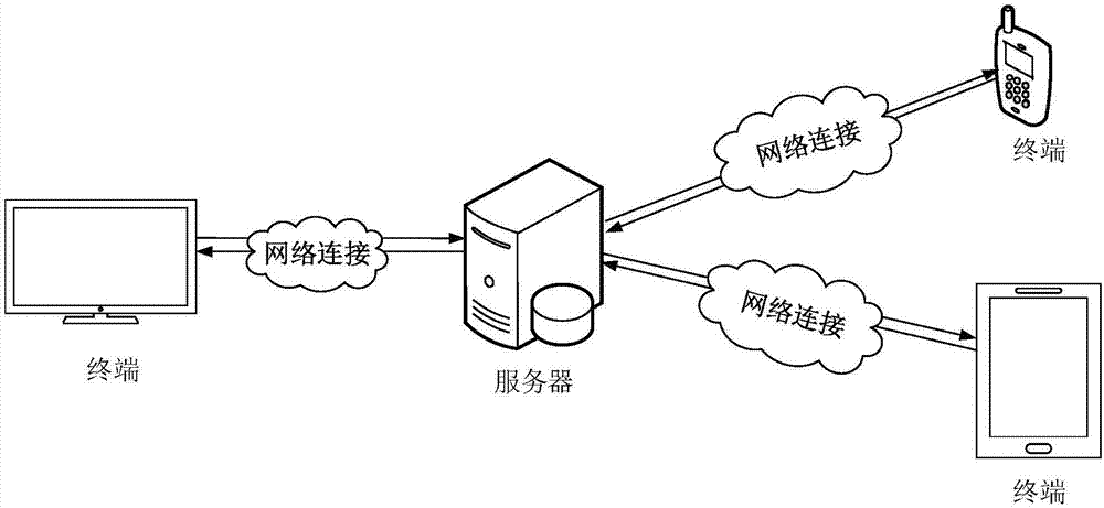 软件修复包处理方法、装置、计算机设备和存储介质与流程