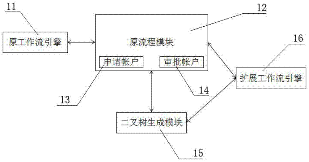 基于二叉树的流程控制系统及控制方法与流程