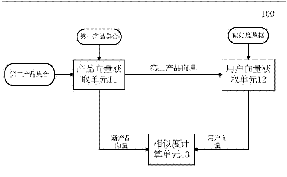 灰度发布新产品的方法和装置与流程