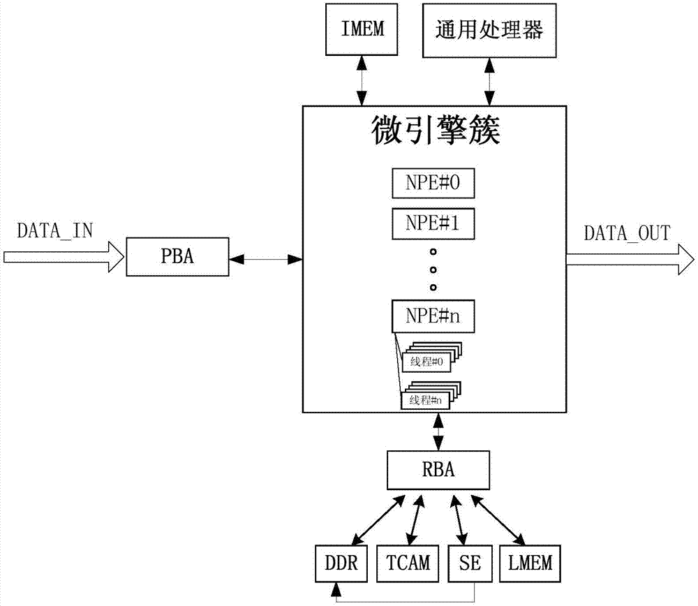 一种基于并行微引擎的网络报文头处理器的制作方法