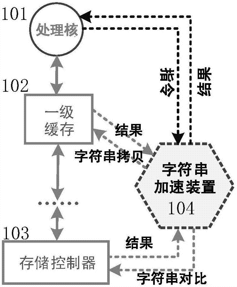 面向通用字符串处理的硬件加速结构装置及控制方法与流程