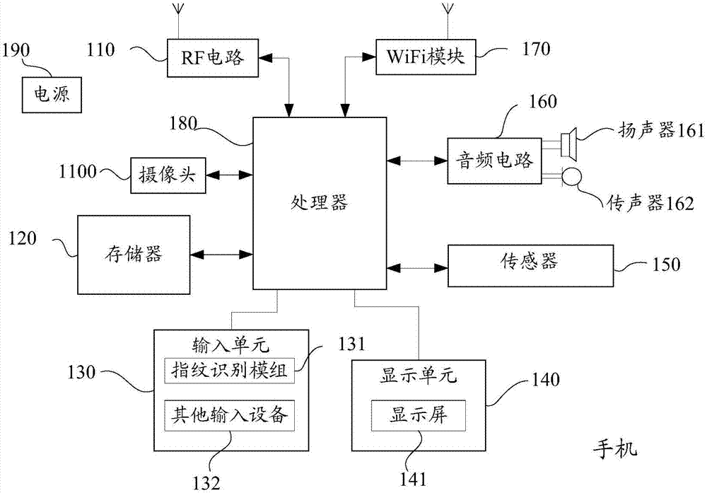 亮屏方法及相关设备与流程