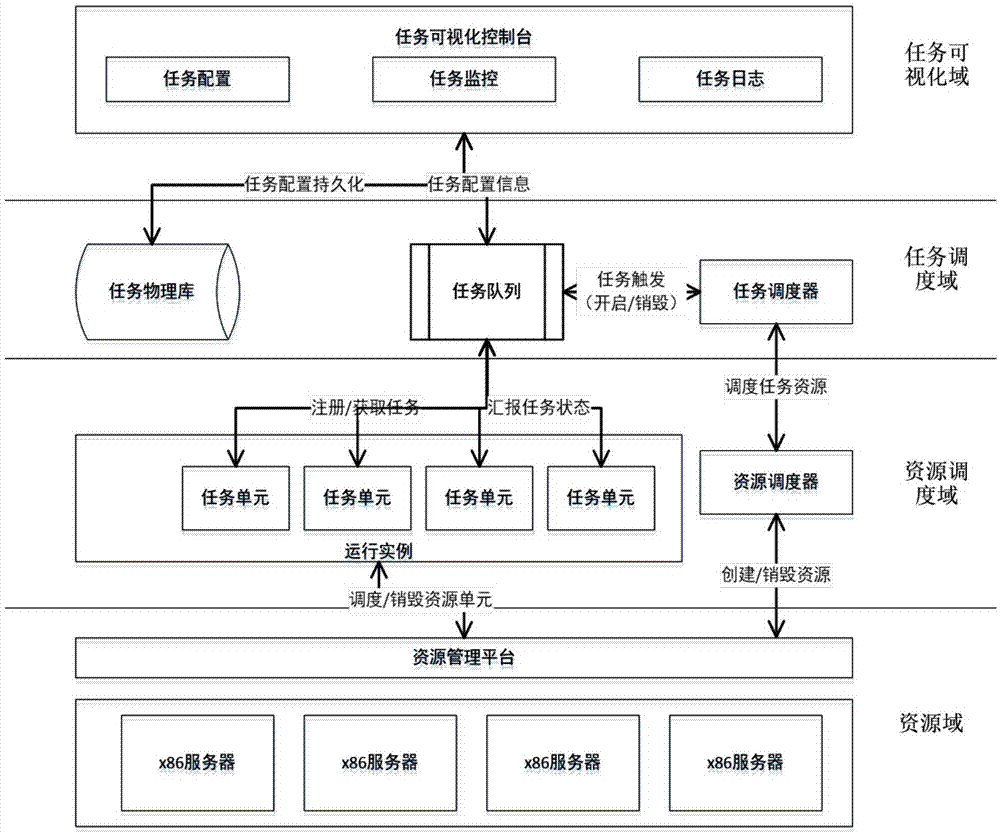 一种分布式任务调度方法及系统与流程