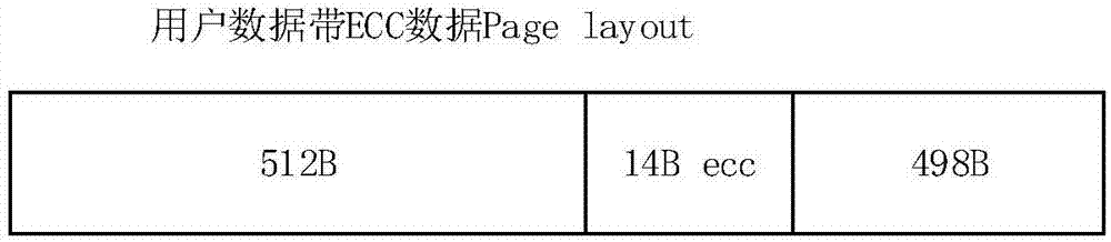 一种ECC数据存储方法、系统及存储介质与流程