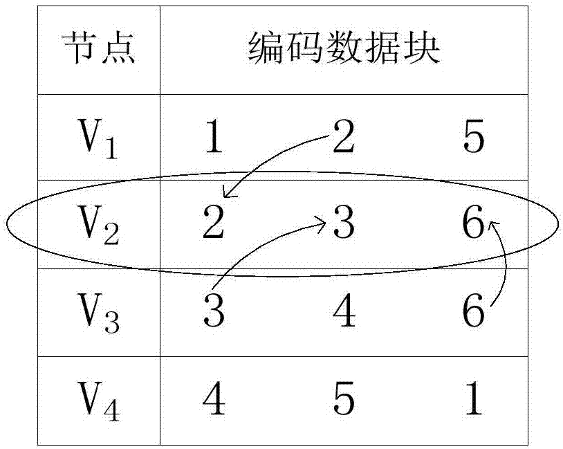 一种局部部分重复循环码的分组构造方法与流程