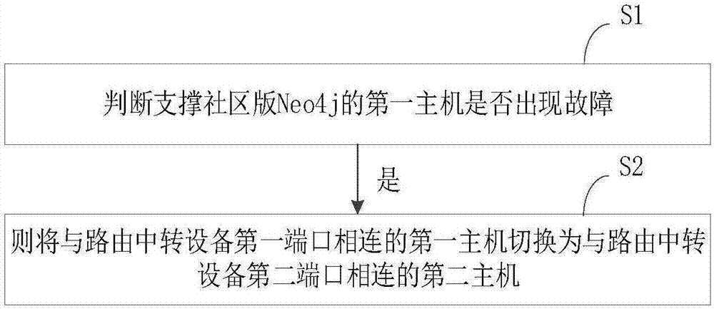 主备切换方法、装置、计算机设备和存储介质与流程