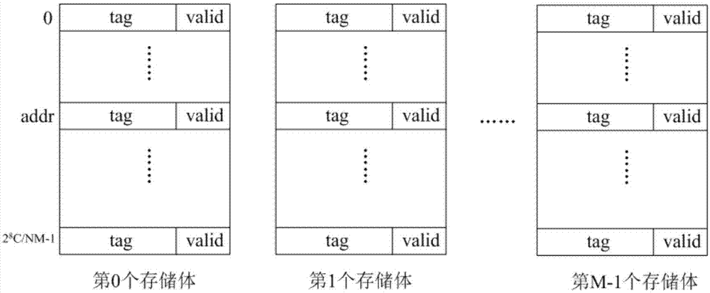 一种基于交叉存储的Cache实现方法与流程