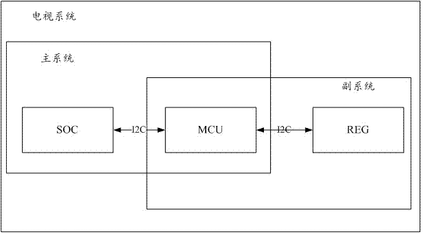 一种I2C通信的控制方法及装置与流程