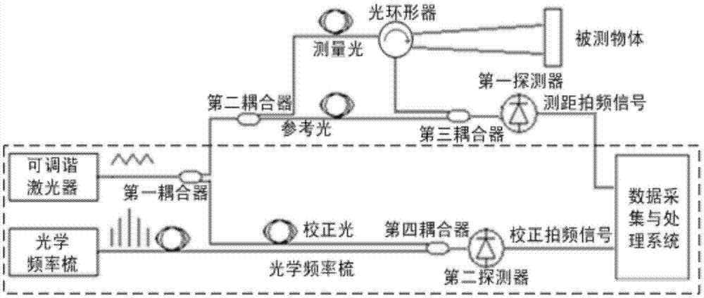 一种调频连续波激光雷达调频非线性高精度实时校正方法与流程