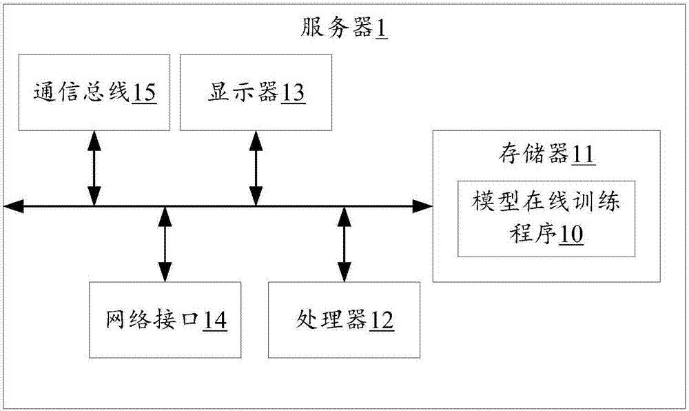 模型的在线训练方法、服务器及存储介质与流程