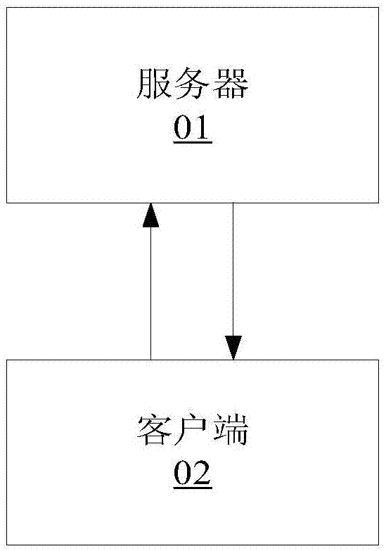 数据处理方法和装置及系统与流程