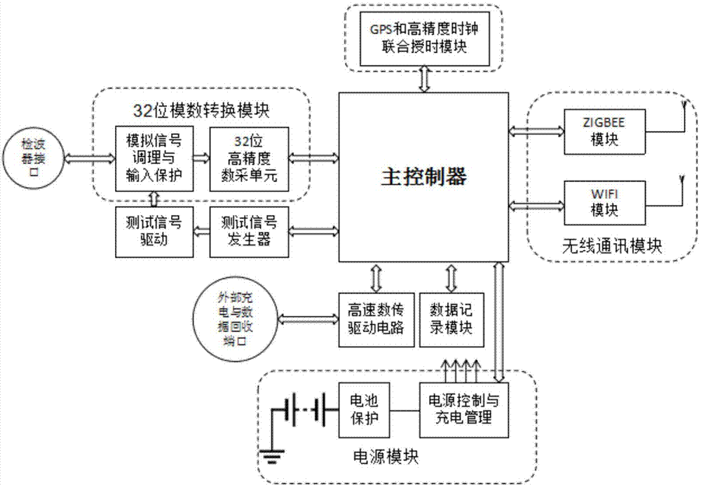 一种地震勘探无缆自主采集系统的制作方法