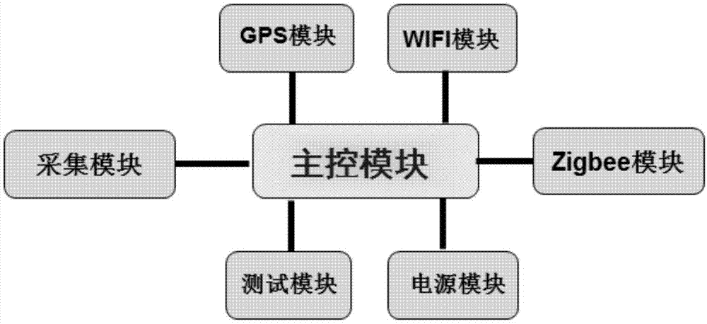 一种基于Labview无缆地震仪器及其测试方法与流程