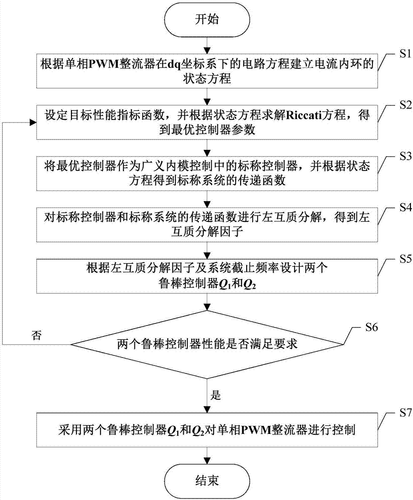 基于改进型广义内模控制的单相PWM整流器控制方法与流程