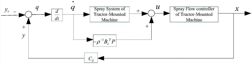基于植保机柱塞泵压力的变喷雾系统流量跟踪控制方法与流程