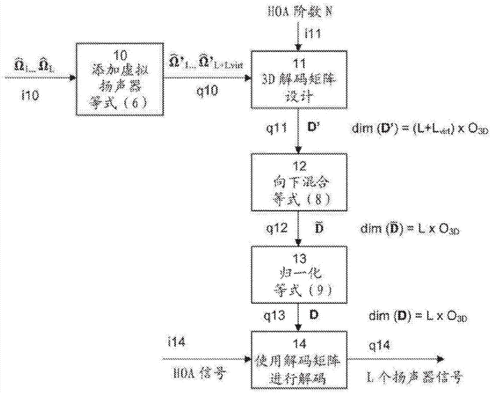 用于音频信号解码的解码矩阵的确定方法和装置与流程