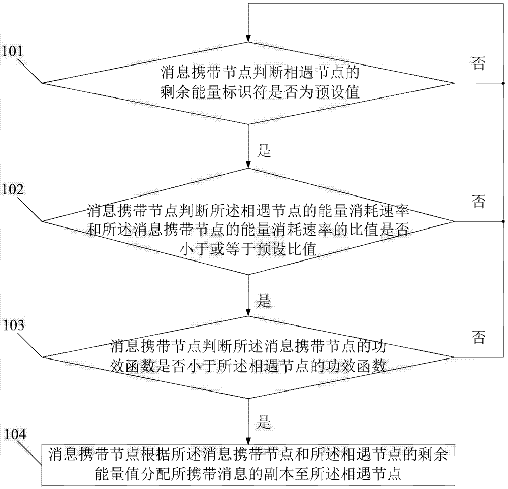 一种消息传输方法及系统与流程