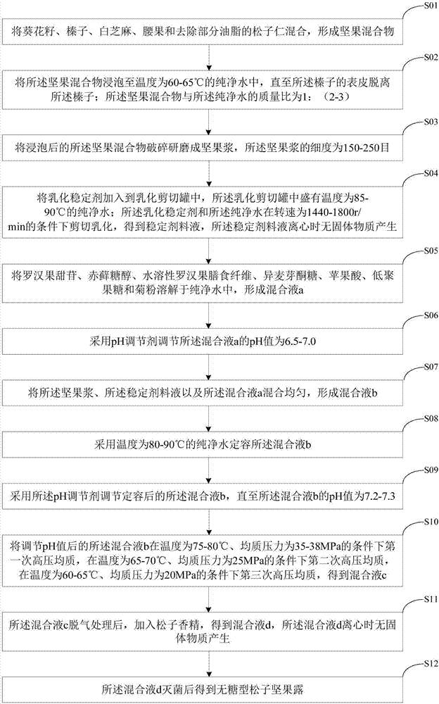 一种无糖型松子坚果露及制备方法与流程