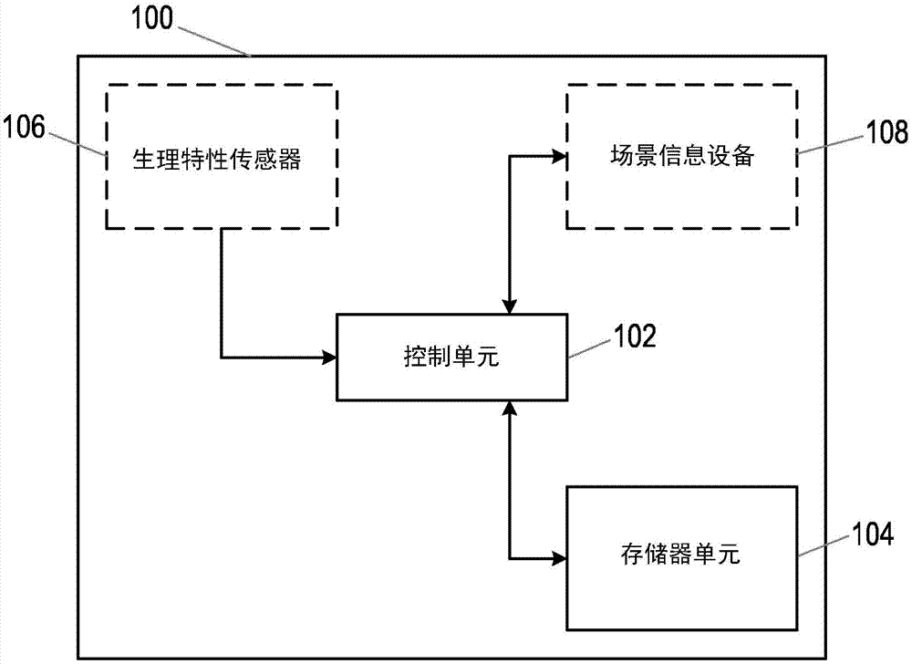 用于确定对象的一个或多个生理特性的基线的方法和装置与流程