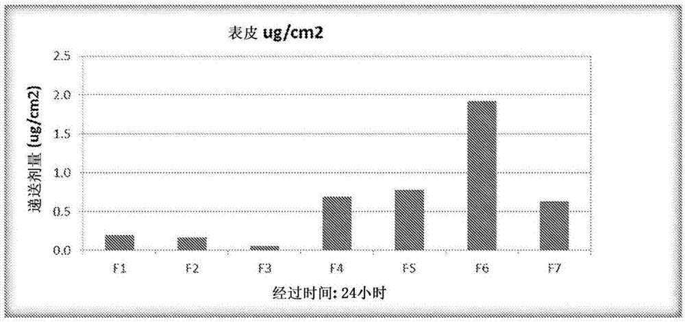 药物纳米颗粒的递送及其使用方法与流程