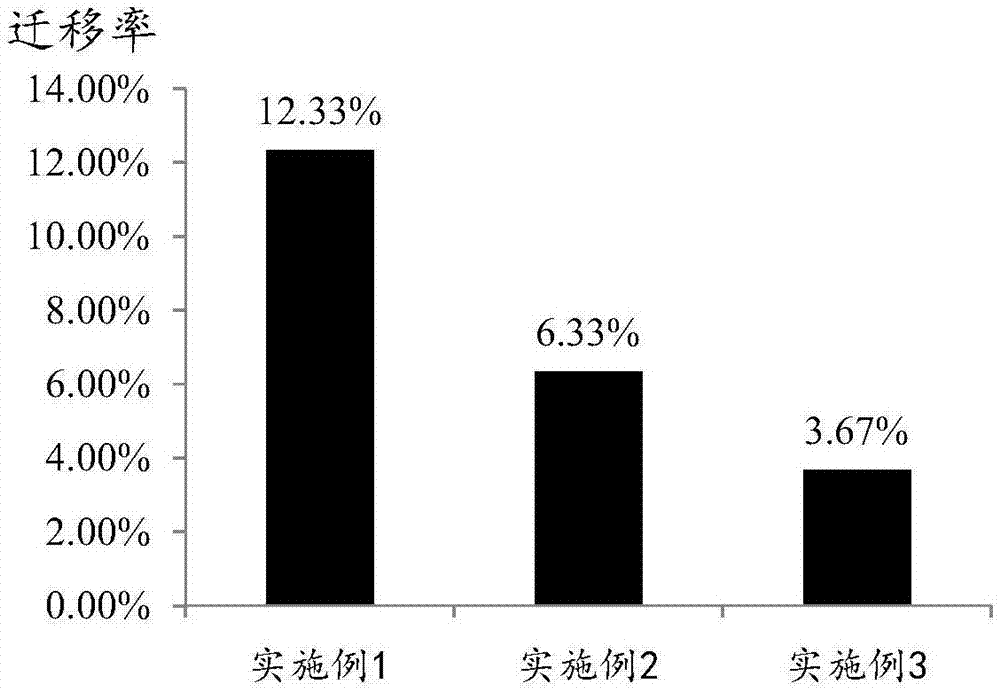 一种粉底组合物及其制备方法与流程