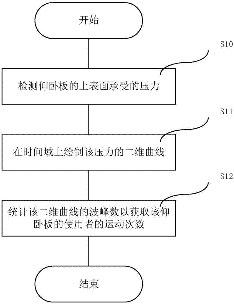 用于桑拿房的健身设备的制作方法