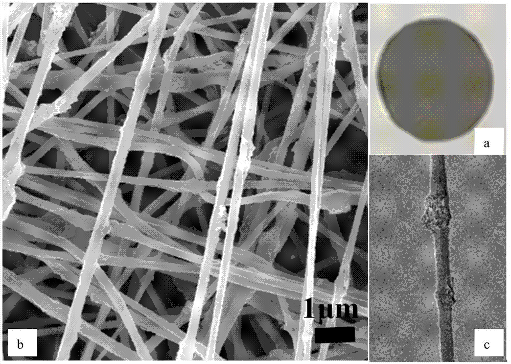 石墨烯复合材料及其制备方法和应用、石墨烯-碳纳米纤维薄膜及其制备方法与流程